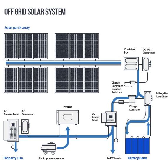 Off-Grid-Solar-System